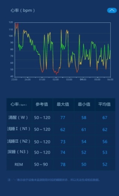 愛思睡眠安卓版2