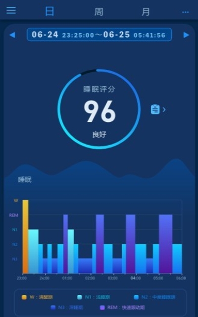 愛思睡眠安卓版3