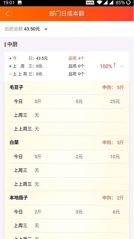 成本管家蘋(píng)果版2