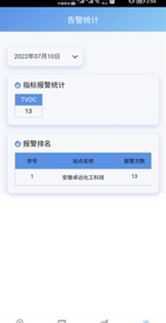 環(huán)境在線監(jiān)控平臺(tái)app2