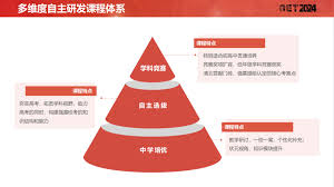 智慧三全學工系統(tǒng)合集