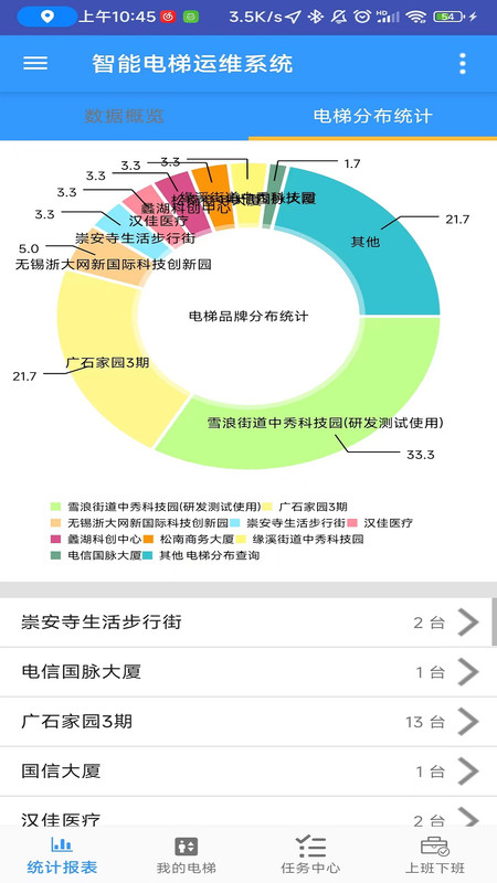 智能電梯運維系統(tǒng)安卓版3