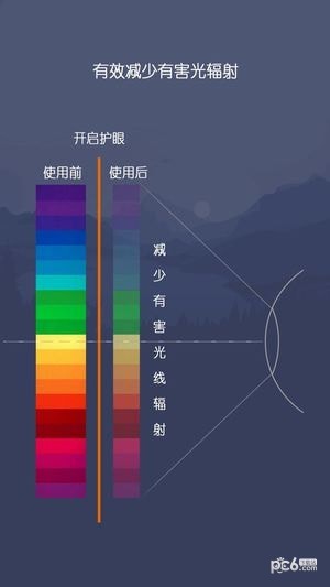 愛(ài)思護眼app軟件2