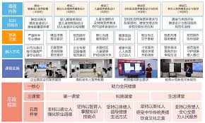 智慧職教mooc學(xué)院合集