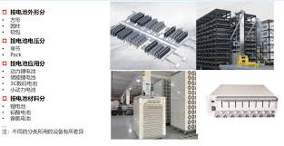 智慧鋰電合集