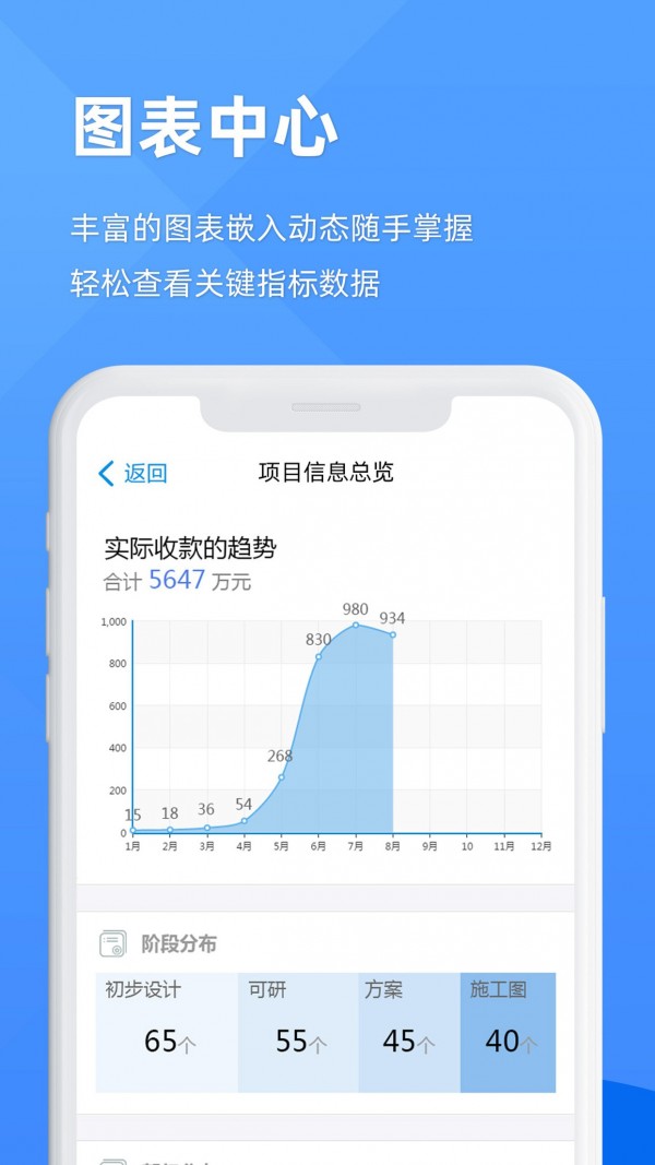 epm協(xié)作通移動辦公平臺app3