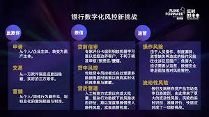 智慧風(fēng)控合集
