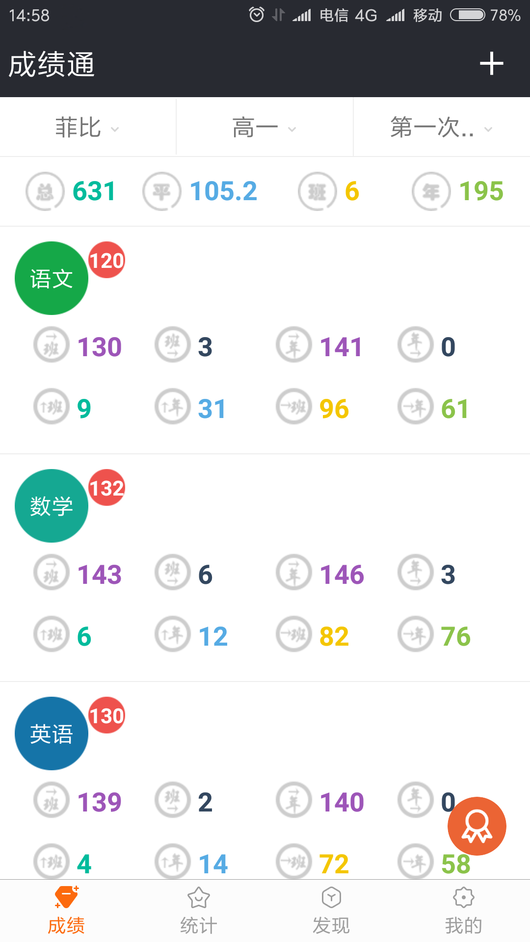 成績通4