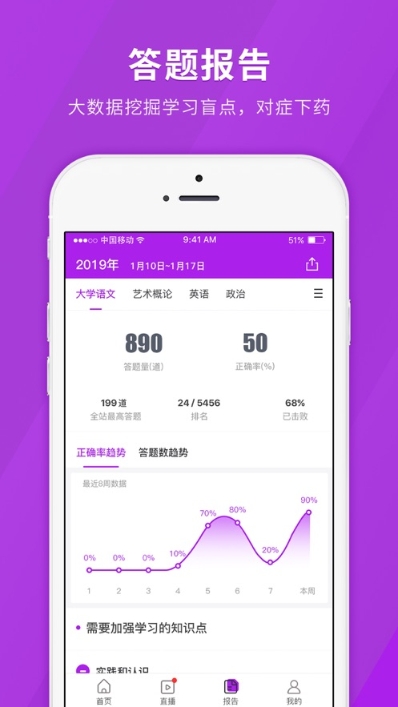 成人高考快題庫(kù)2