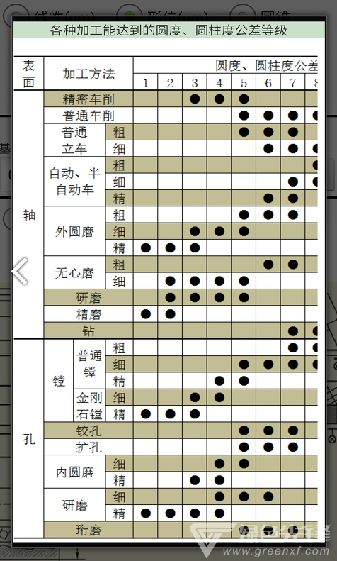 機(jī)械公差h71