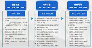 智為生活智能社區(qū)合集