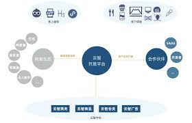 智鏈云倉app合集