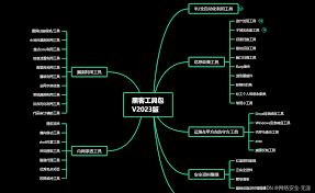 指紋與密碼合集