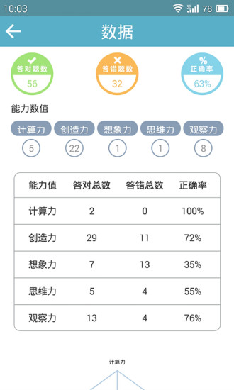 33IQ正式版游戲1