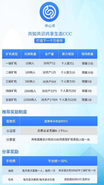ccc中心幣2