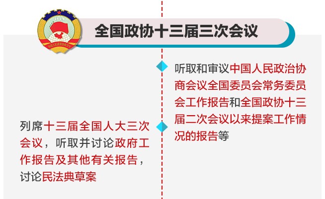 2020看兩會(huì )直播觀(guān)看平臺1