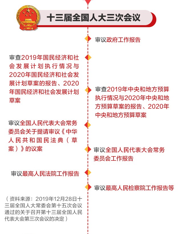 2020看兩會(huì )直播觀(guān)看平臺2