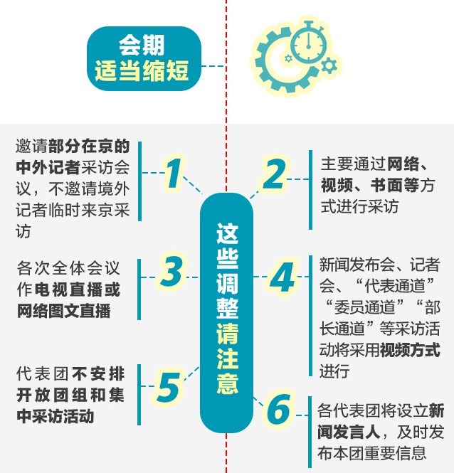 2020看兩會(huì )直播觀(guān)看平臺3