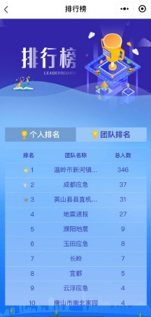 防震減災(zāi)網(wǎng)絡(luò)知識(shí)競賽答案1