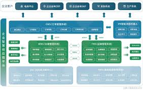 智慧貨運(yùn)司機(jī)端合集