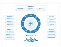 智控云平臺(tái)合集