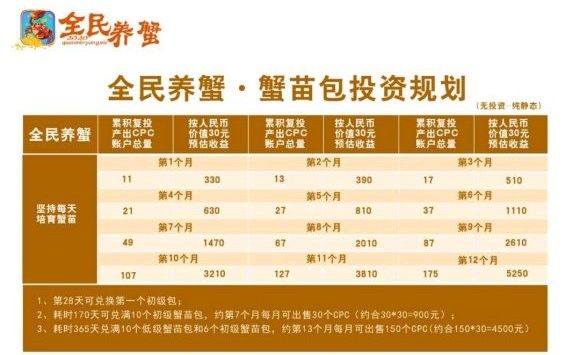 全民養(yǎng)蟹紅包版