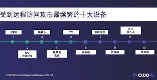 智能dvr互聯(lián)行車記錄儀合集