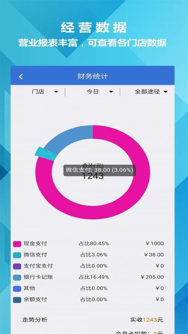 迅航云店app4